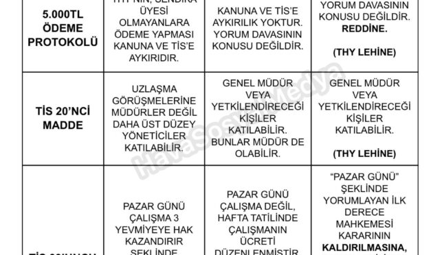 Türk Hava Yolları Hukuk ve Uyum Başkanlığından THY Ekiplerine “Pazar Mesaisi” Davasına Dair Bilgilendirme Yapıldı