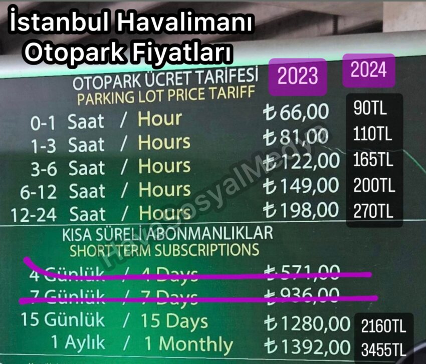 2024’te İstanbul Havalimanı Otopark Fiyatlarında Artış