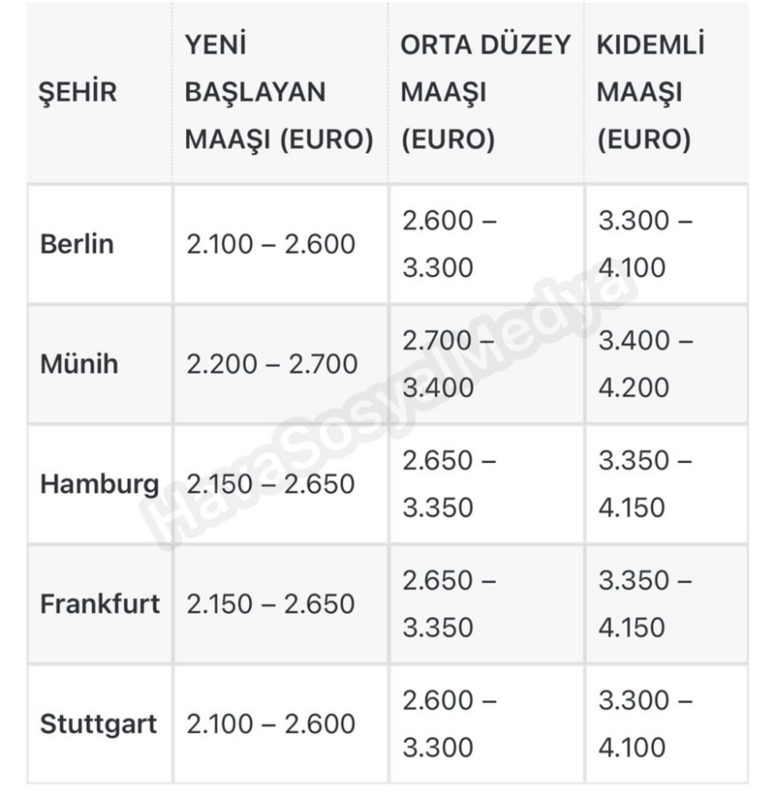 Almanya’da Yer Hizmetleri Personel Maaşları ve Detaylar