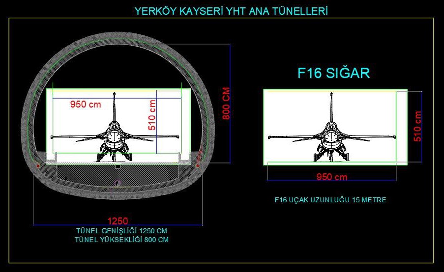 Türkiye’de F-16’nın Sığdığı Demiryolu Tünelleri
